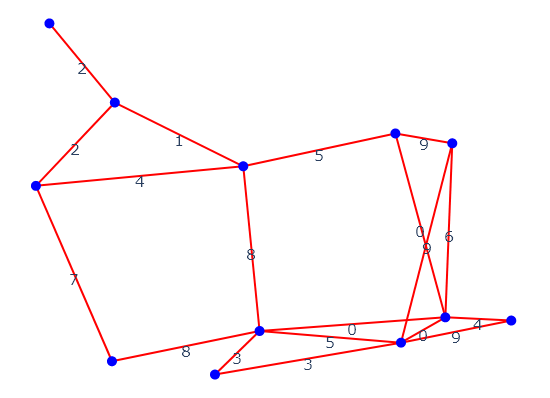 A weighted graph